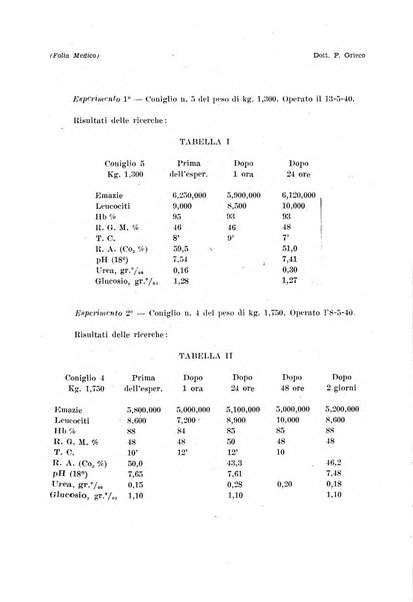 Folia medica periodico trimensile di patologia e clinica medica