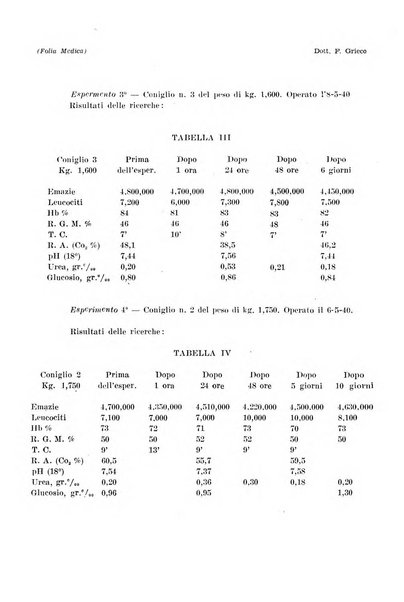 Folia medica periodico trimensile di patologia e clinica medica