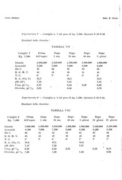 Folia medica periodico trimensile di patologia e clinica medica