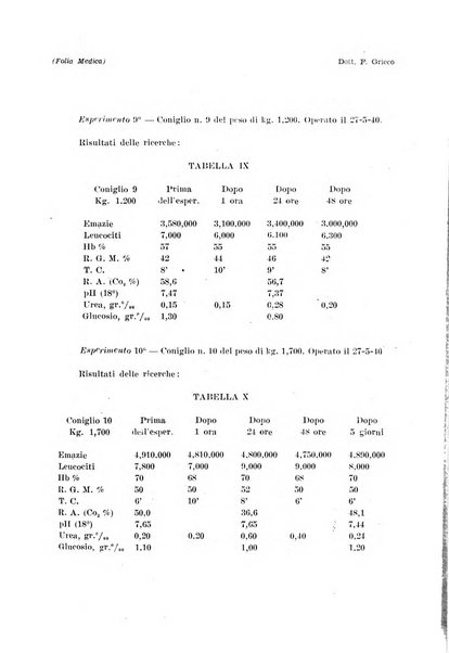 Folia medica periodico trimensile di patologia e clinica medica