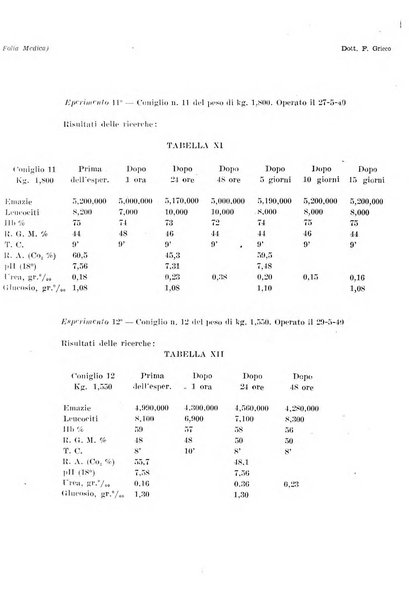 Folia medica periodico trimensile di patologia e clinica medica