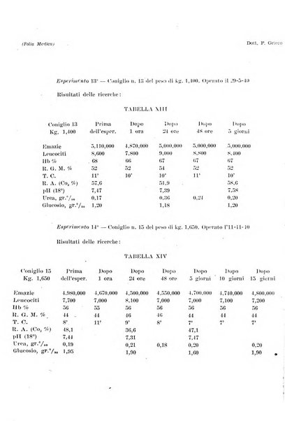 Folia medica periodico trimensile di patologia e clinica medica