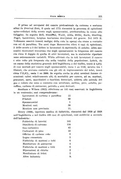 Folia medica periodico trimensile di patologia e clinica medica