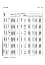 giornale/CFI0354704/1942/unico/00000291