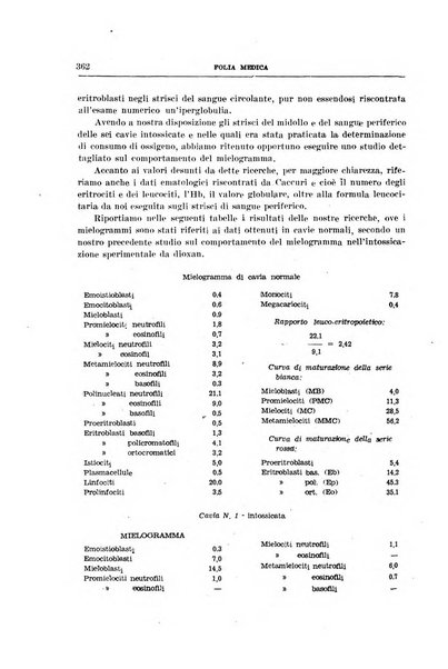 Folia medica periodico trimensile di patologia e clinica medica