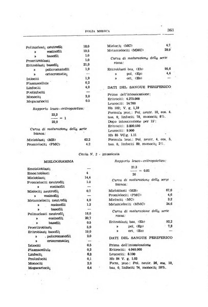 Folia medica periodico trimensile di patologia e clinica medica