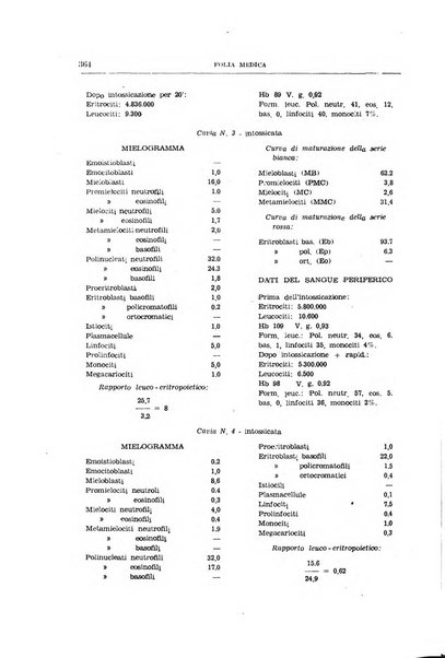 Folia medica periodico trimensile di patologia e clinica medica