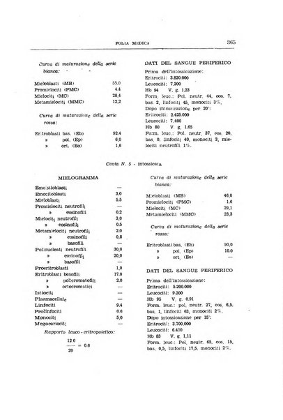 Folia medica periodico trimensile di patologia e clinica medica