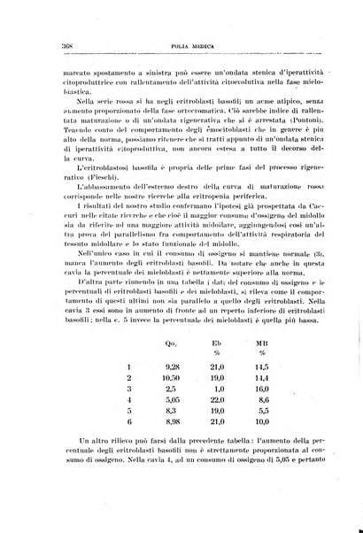 Folia medica periodico trimensile di patologia e clinica medica