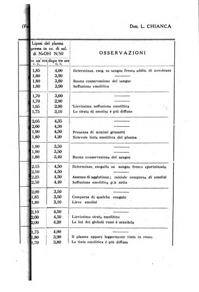 Folia medica periodico trimensile di patologia e clinica medica