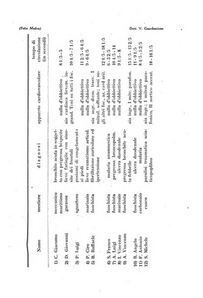 Folia medica periodico trimensile di patologia e clinica medica