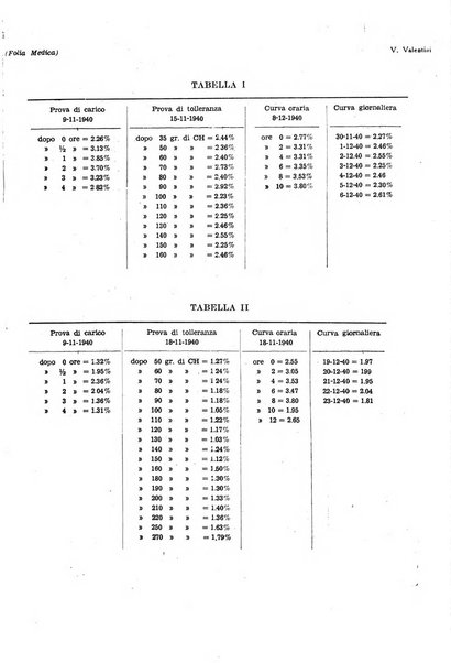 Folia medica periodico trimensile di patologia e clinica medica