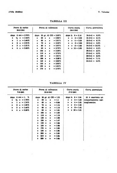 Folia medica periodico trimensile di patologia e clinica medica