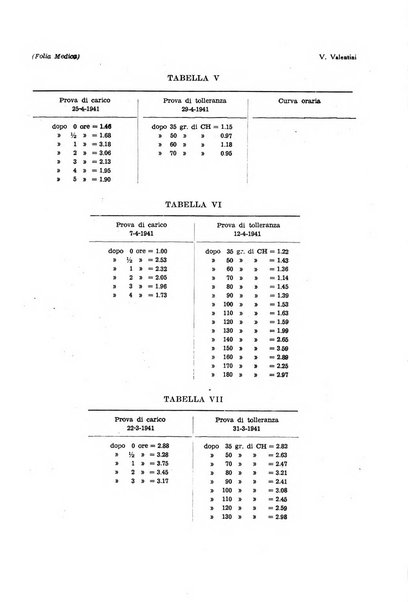 Folia medica periodico trimensile di patologia e clinica medica