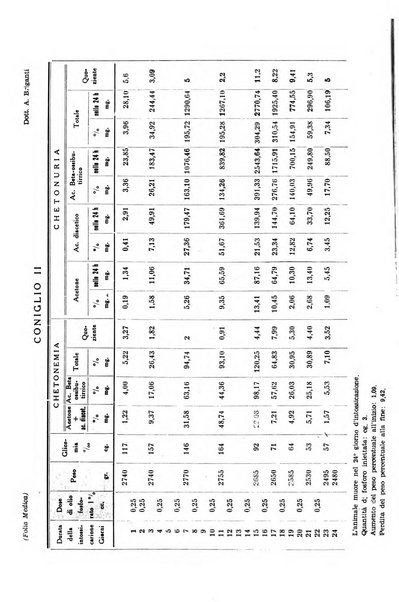 Folia medica periodico trimensile di patologia e clinica medica