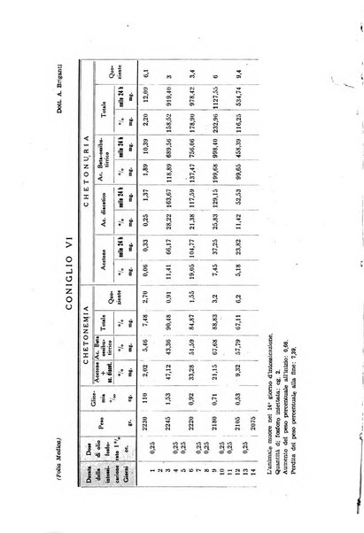 Folia medica periodico trimensile di patologia e clinica medica