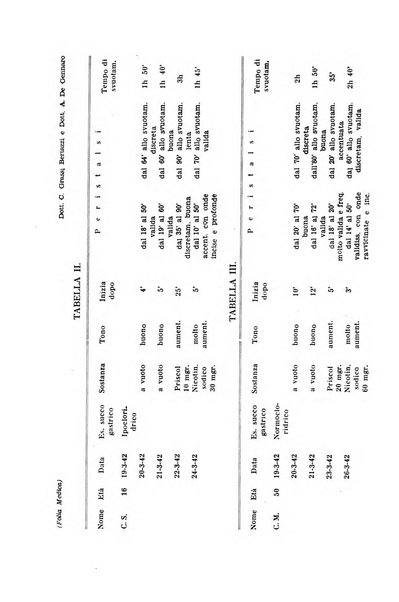 Folia medica periodico trimensile di patologia e clinica medica