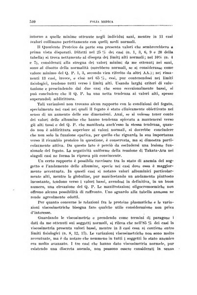 Folia medica periodico trimensile di patologia e clinica medica