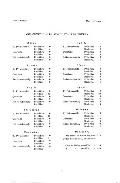 Folia medica periodico trimensile di patologia e clinica medica