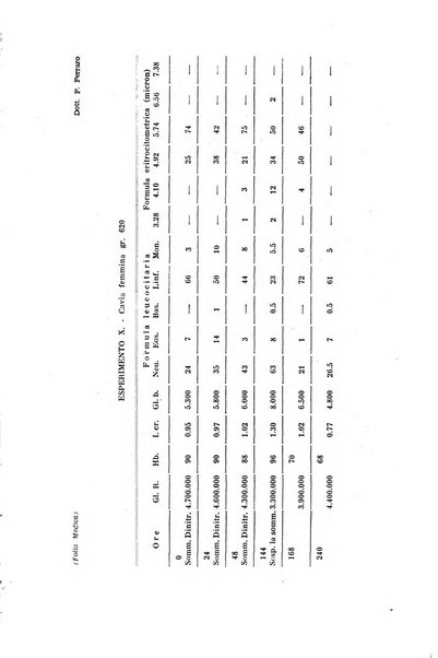 Folia medica periodico trimensile di patologia e clinica medica