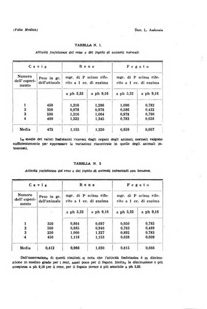 Folia medica periodico trimensile di patologia e clinica medica