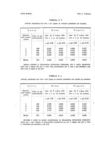 Folia medica periodico trimensile di patologia e clinica medica