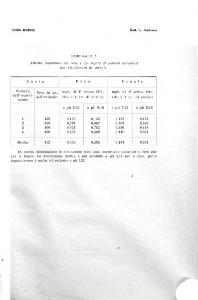 Folia medica periodico trimensile di patologia e clinica medica