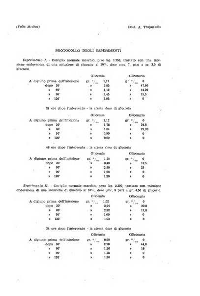 Folia medica periodico trimensile di patologia e clinica medica