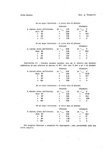 Folia medica periodico trimensile di patologia e clinica medica