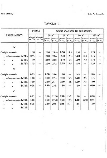 Folia medica periodico trimensile di patologia e clinica medica