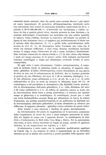 Folia medica periodico trimensile di patologia e clinica medica