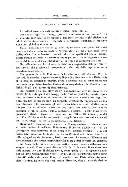 Folia medica periodico trimensile di patologia e clinica medica