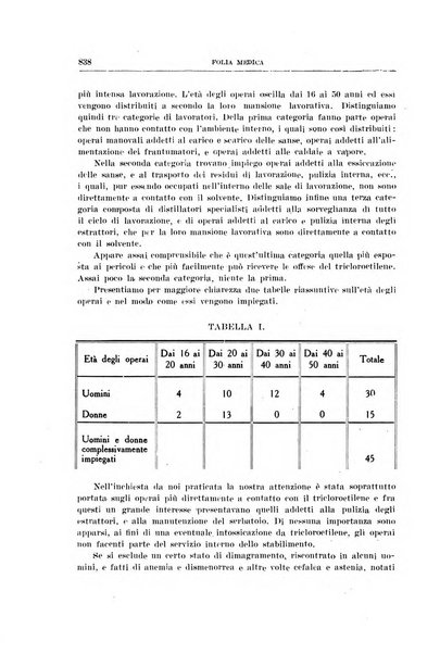 Folia medica periodico trimensile di patologia e clinica medica