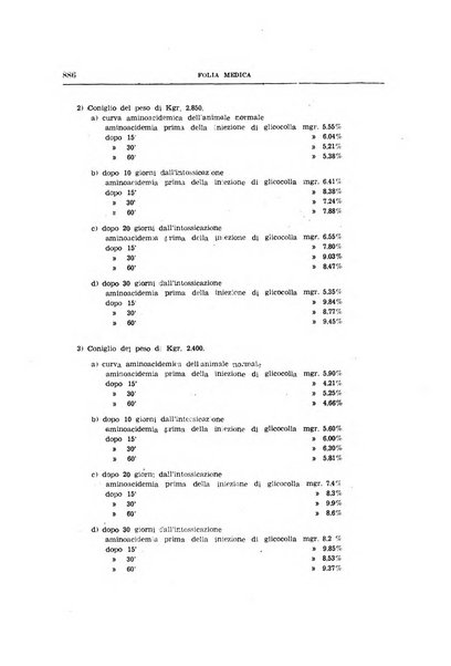 Folia medica periodico trimensile di patologia e clinica medica