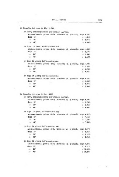 Folia medica periodico trimensile di patologia e clinica medica