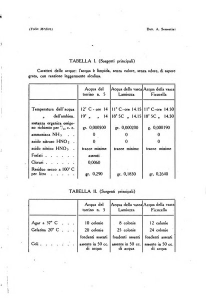 Folia medica periodico trimensile di patologia e clinica medica