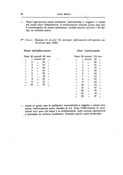 Folia medica periodico trimensile di patologia e clinica medica