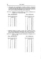 giornale/CFI0354704/1947/unico/00000028
