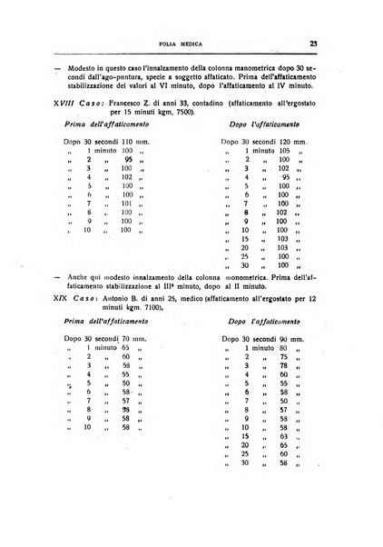 Folia medica periodico trimensile di patologia e clinica medica