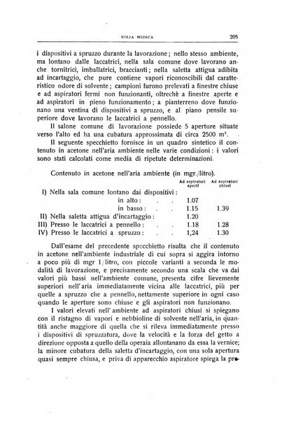 Folia medica periodico trimensile di patologia e clinica medica