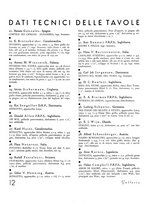 giornale/CFI0355142/1935/unico/00000066