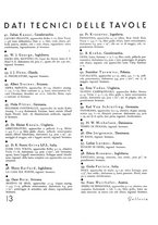 giornale/CFI0355142/1935/unico/00000135