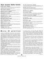 giornale/CFI0355142/1936/unico/00000155