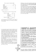 giornale/CFI0355142/1936/unico/00000162