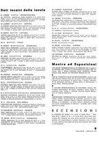 giornale/CFI0355142/1937/unico/00000195