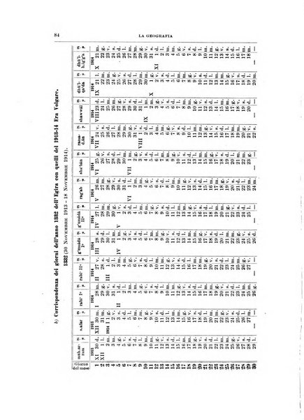 La geografia comunicazioni dell'Istituto geografico De Agostini