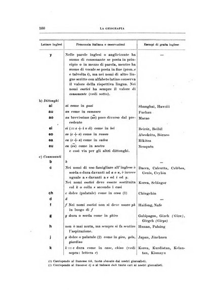 La geografia comunicazioni dell'Istituto geografico De Agostini