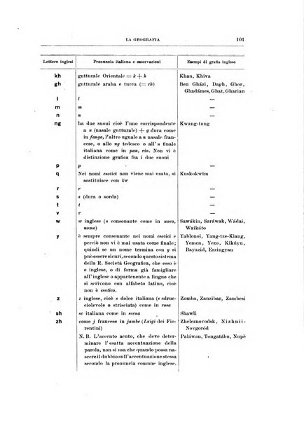 La geografia comunicazioni dell'Istituto geografico De Agostini