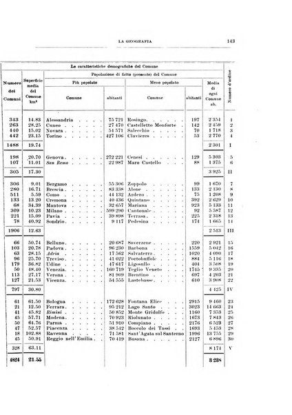 La geografia comunicazioni dell'Istituto geografico De Agostini