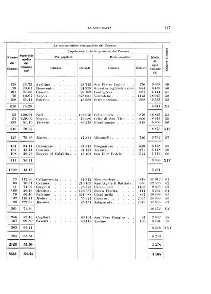 La geografia comunicazioni dell'Istituto geografico De Agostini